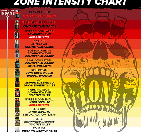 Zone Norse Blood Beginner Smelling Salts