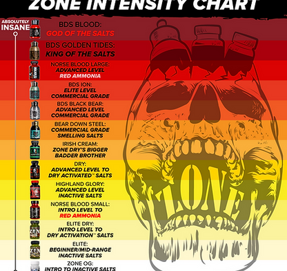 Zone Norse Blood Beginner Smelling Salts