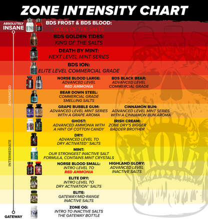 Zone BDS Blood Smelling Salts