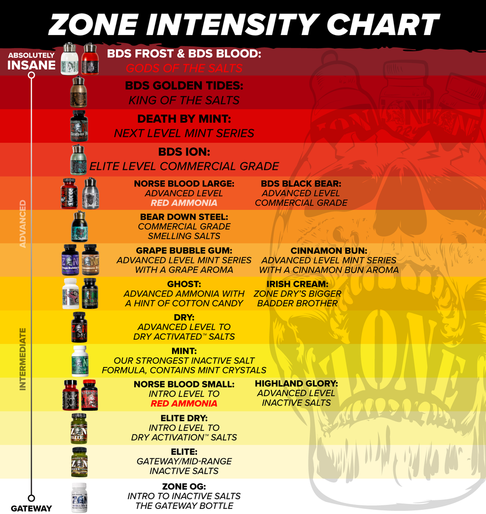 Zone BDS Frost Smelling Salts