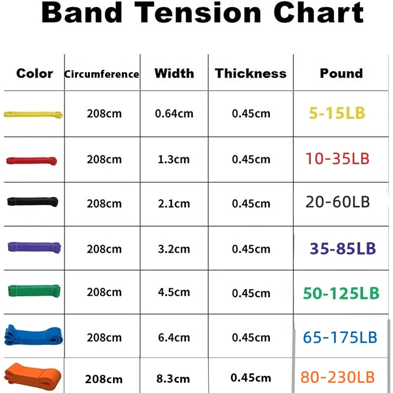 Resistance Bands Elastic